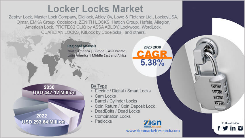 Global Locker Locks Market