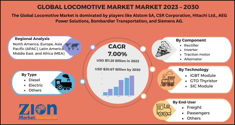 Locomotive Market