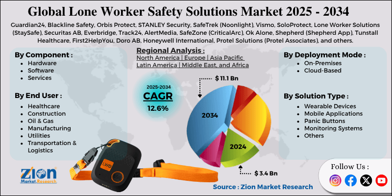 Lone Worker Safety Solutions Market