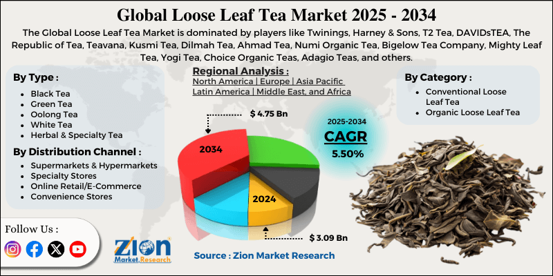 Loose Leaf Tea Market