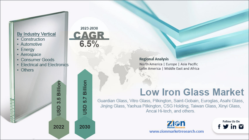 Global Low Iron Glass Market Size