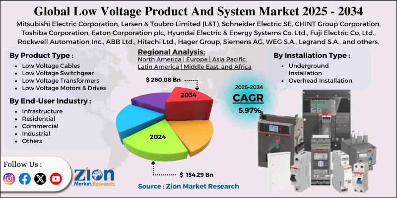 Low Voltage Product And System Market