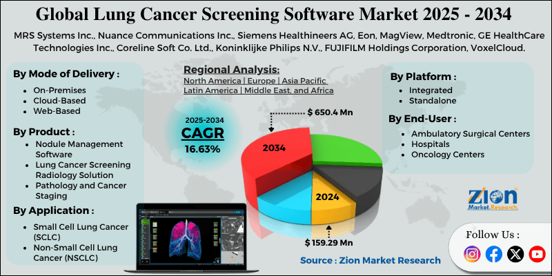 Lung Cancer Screening Software Market