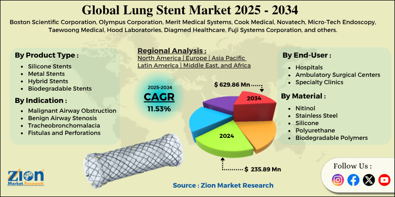 Lung Stent Market