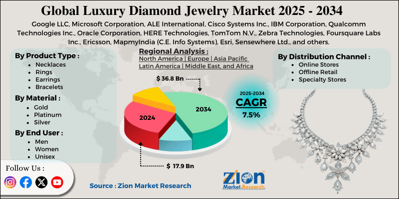 Luxury Diamond Jewelry Market