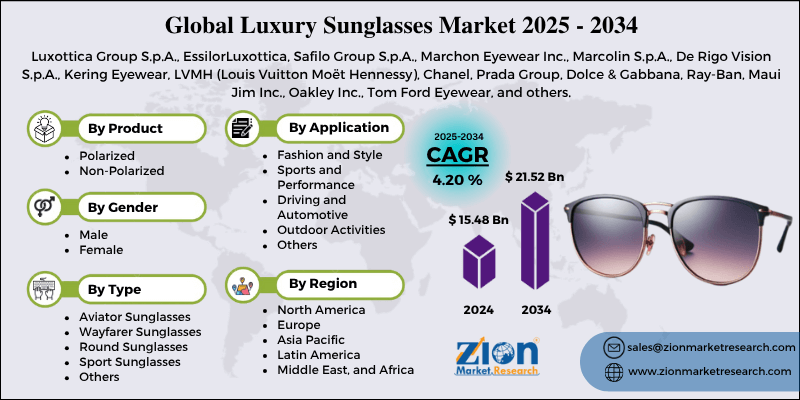 Luxury Sunglasses Market