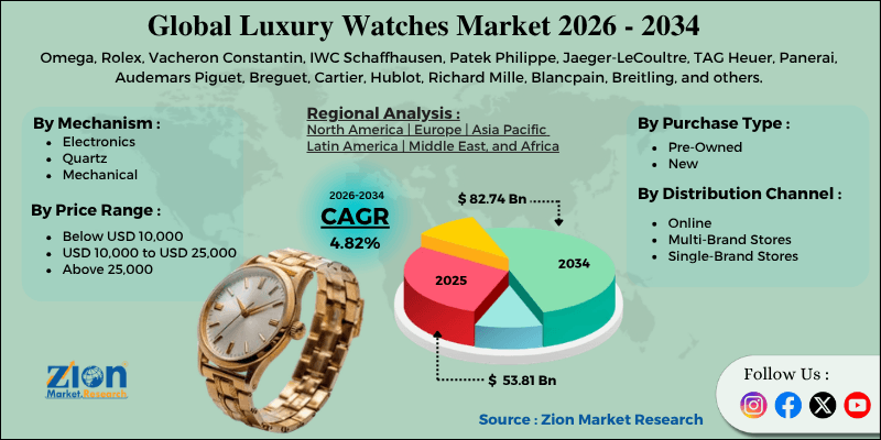 Luxury Watches Market