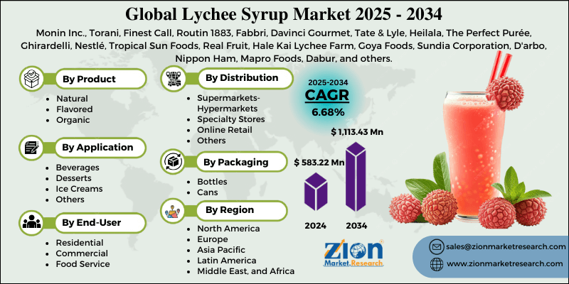 Lychee Syrup Market