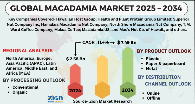 Macadamia Market