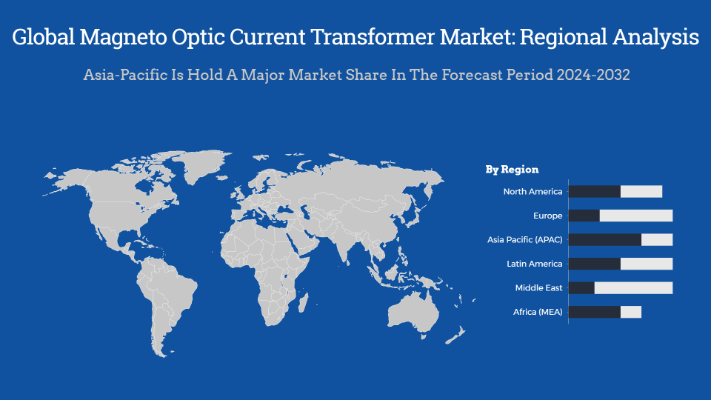 Global Magneto Optic Current Transformer Market Regional Images