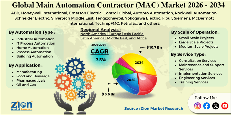 Main Automation Contractor (MAC) Market