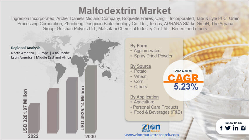 Global Maltodextrin Market Size