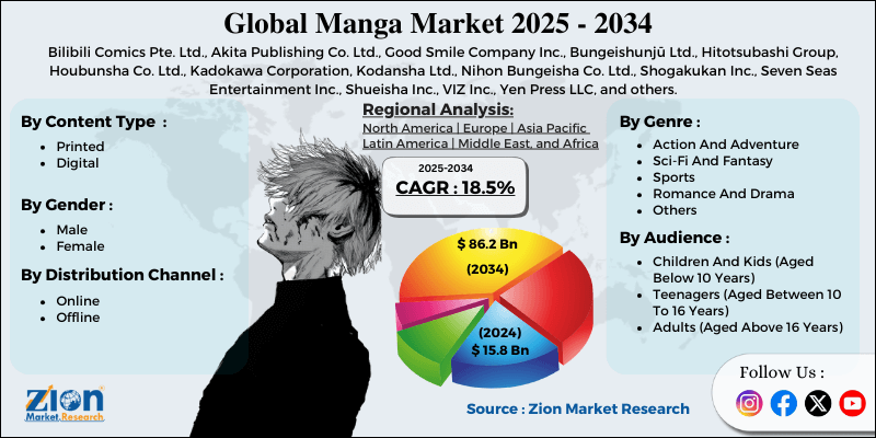 Manga Market