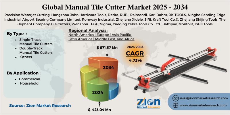 Manual Tile Cutter Market