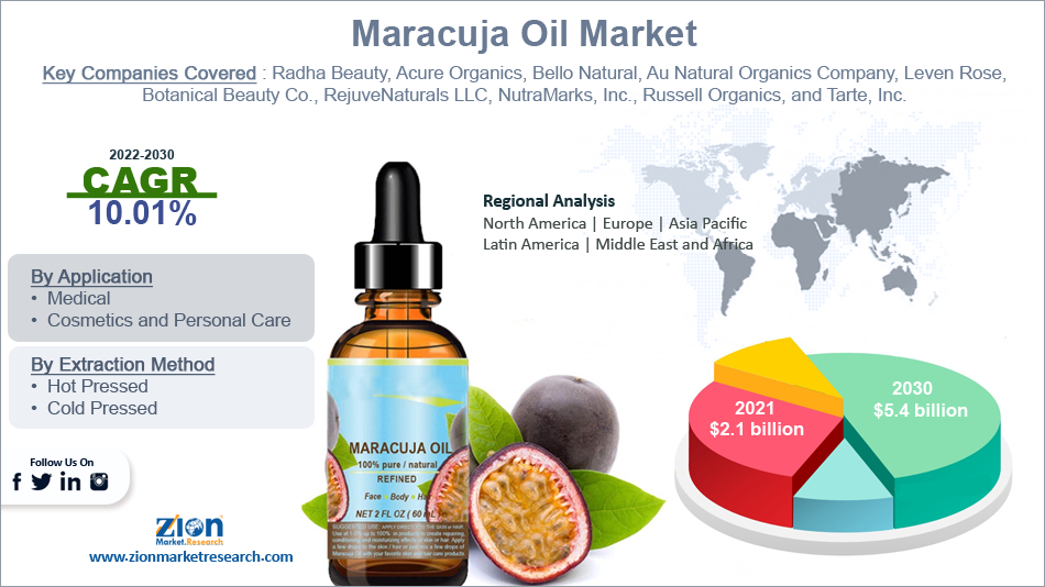Global Maracuja Oil Market Growth Drivers