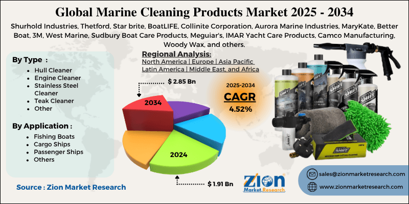 Marine Cleaning Products Market