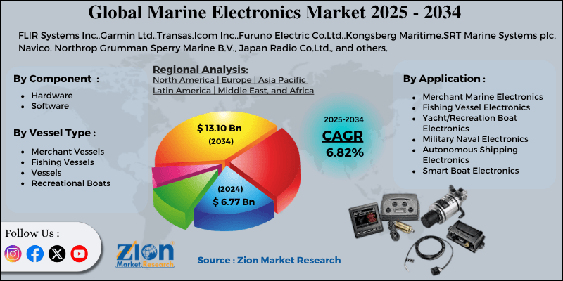 Marine Electronics Market