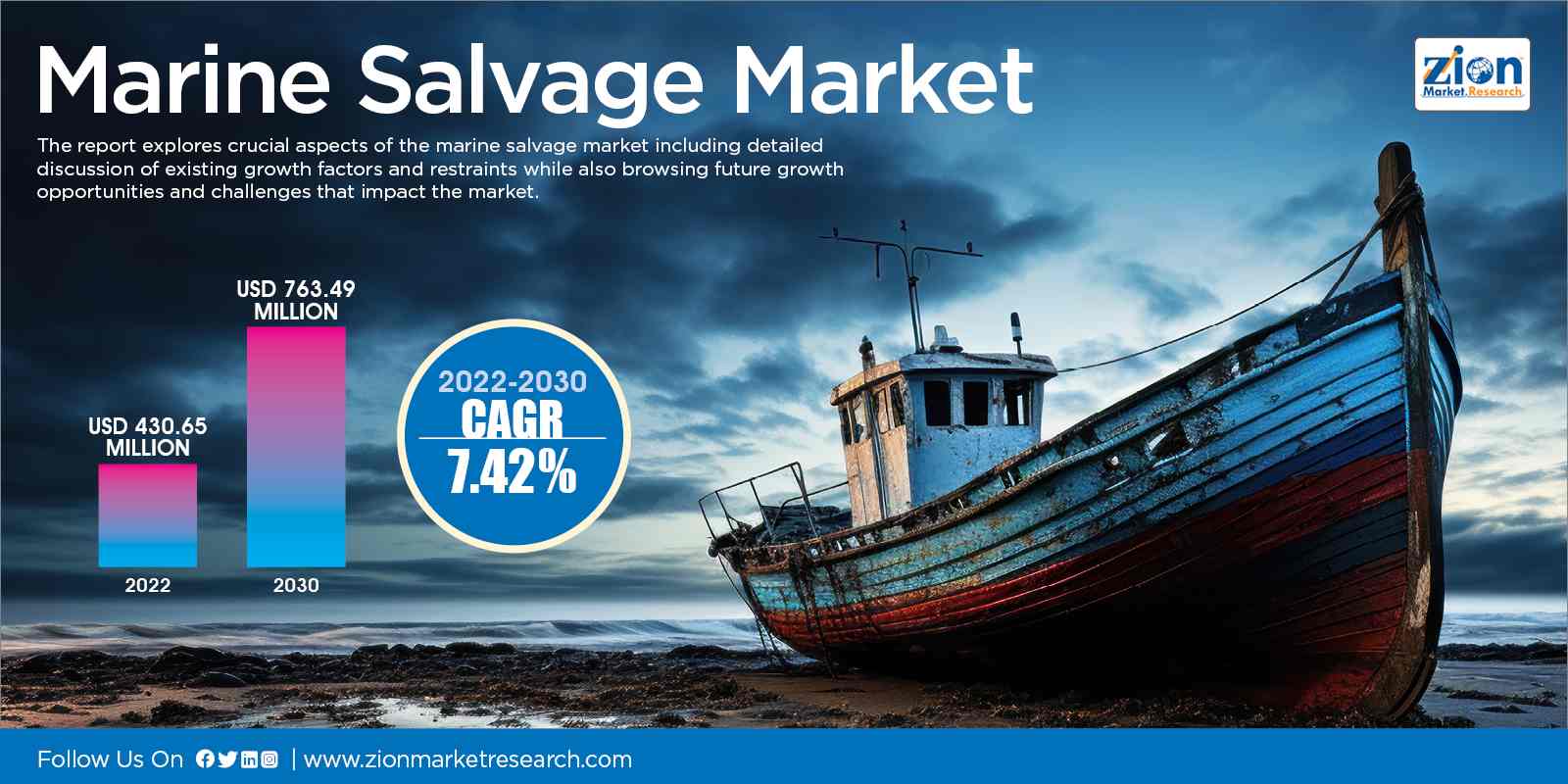 Global Marine Salvage Market Size