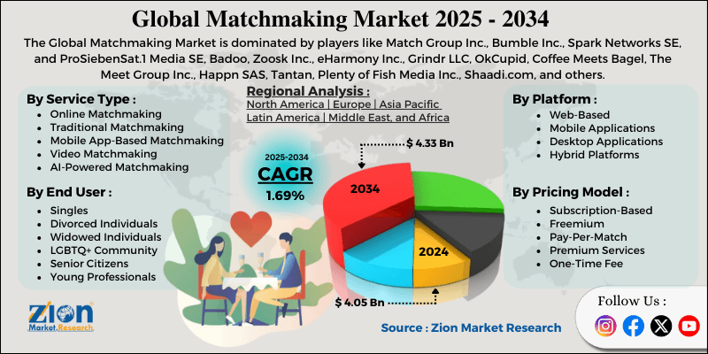 Matchmaking Market