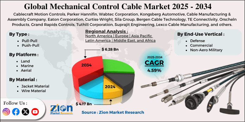 Mechanical Control Cable Market