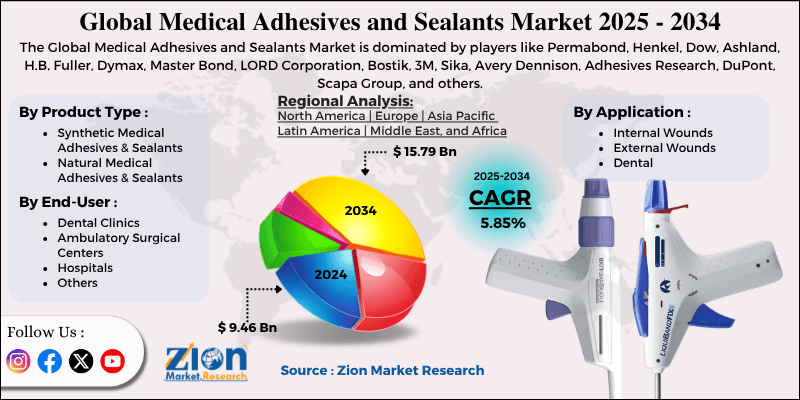 Medical Adhesives and Sealants Market