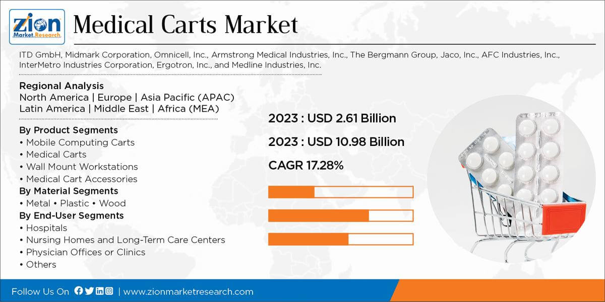 Global Medical Carts Market