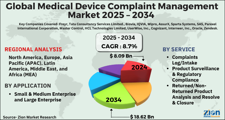 Global Medical Device Complaint Management Market
