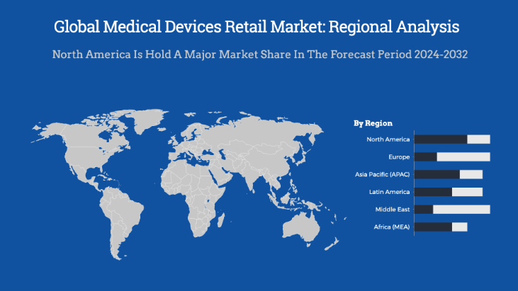 Global Medical Devices Retail Market Regional Analysis
