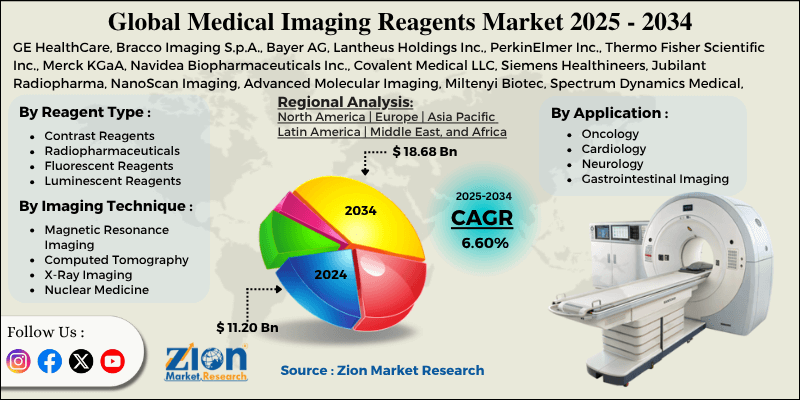 Medical Imaging Reagents Market