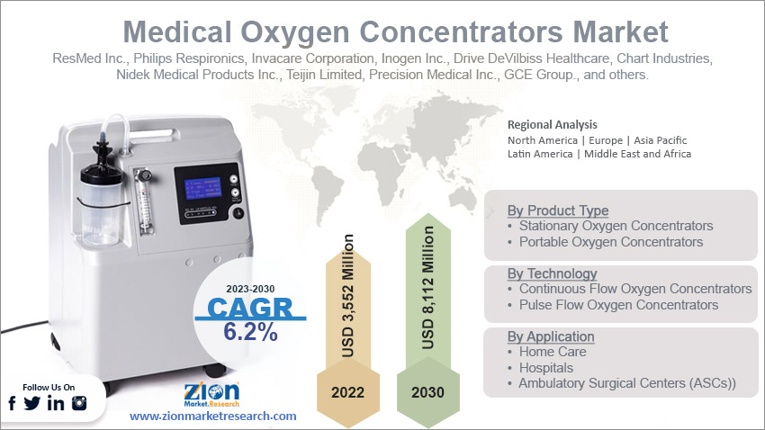 Global Medical Oxygen Concentrators Market Size