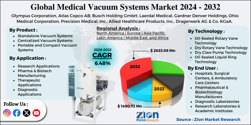 Medical Vacuum Systems Market
