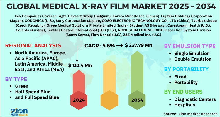 Medical X-ray Film Market