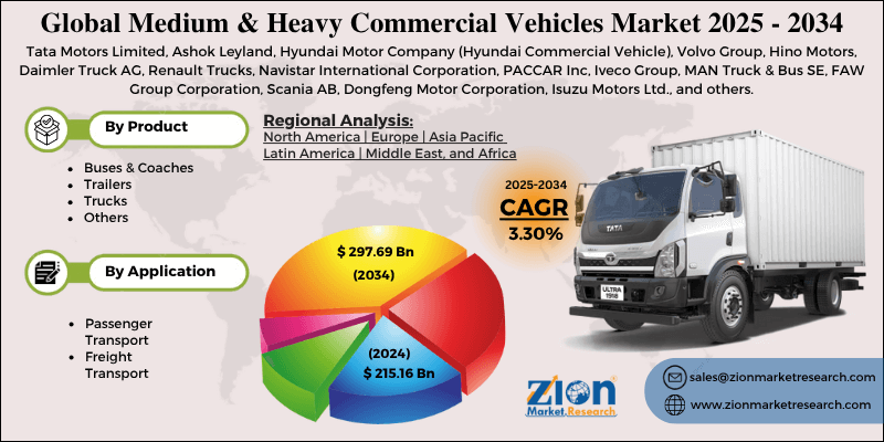 Medium & Heavy Commercial Vehicles Market