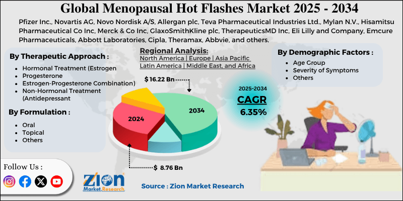 Menopausal Hot Flashes Market