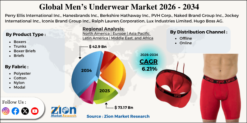 Men’s Underwear Market