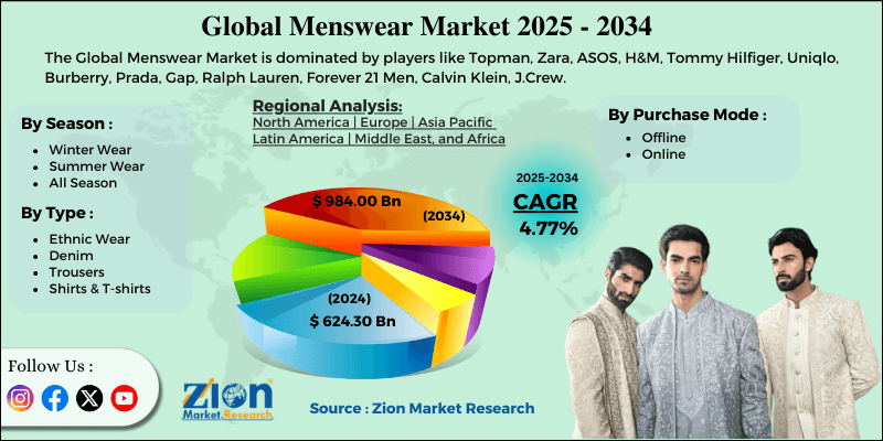 Menswear Market