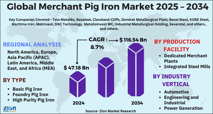 Merchant Pig Iron Market