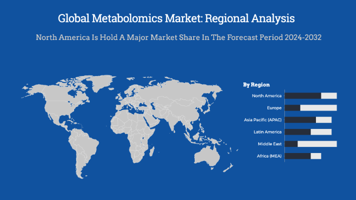 Metabolomics Market Regional Analysis
