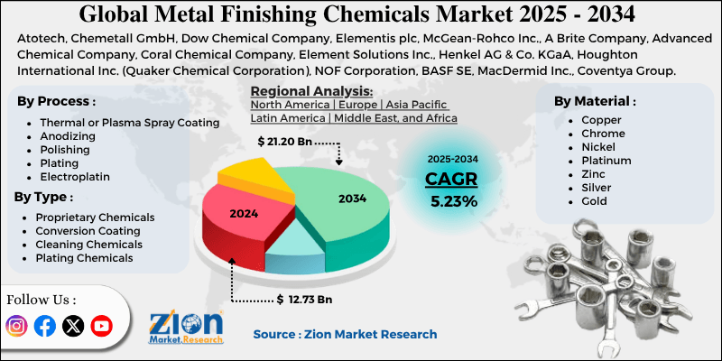 Metal Finishing Chemicals Market