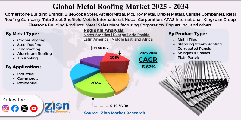 Metal Roofing Market
