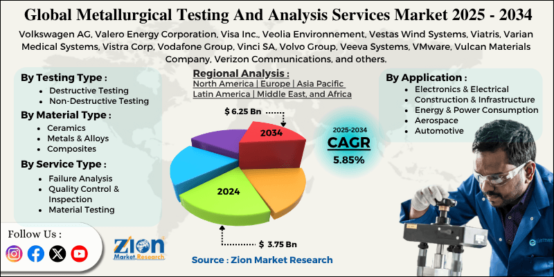 Metallurgical Testing And Analysis Services Market