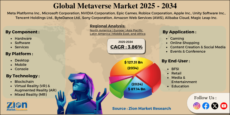 Metaverse Market