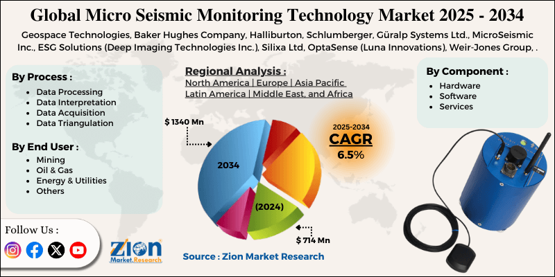 Micro Seismic Monitoring Technology Market