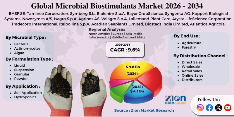 Microbial Biostimulants Market