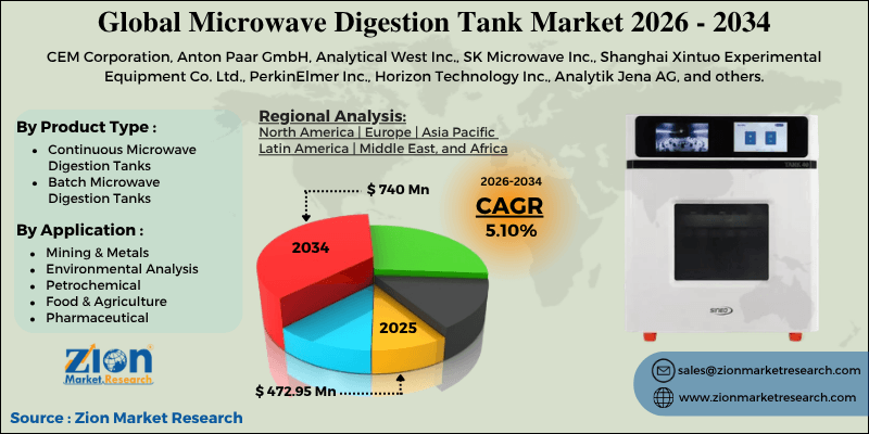 Microwave Digestion Tank Market