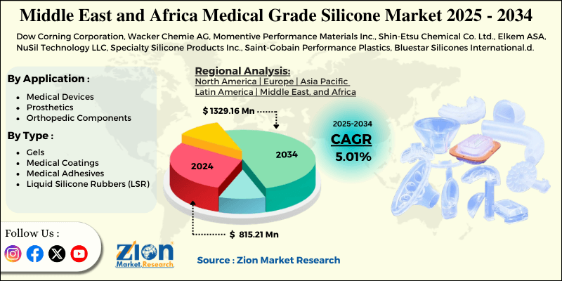 Middle East and Africa Medical Grade Silicone Market