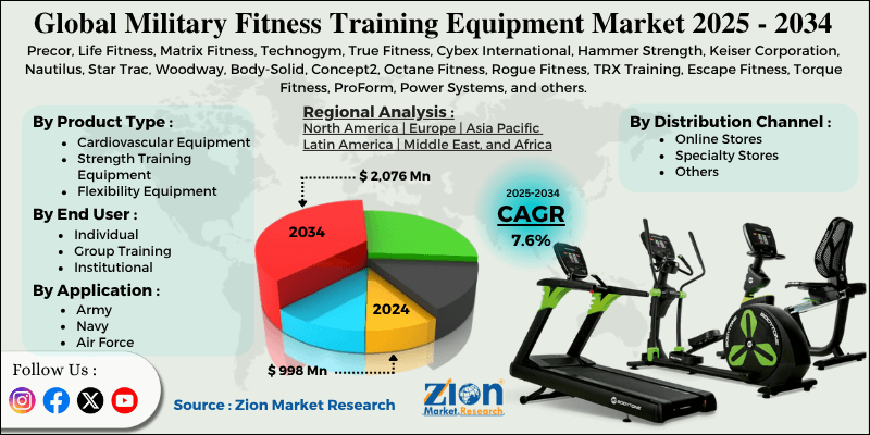 Military Fitness Training Equipment Market