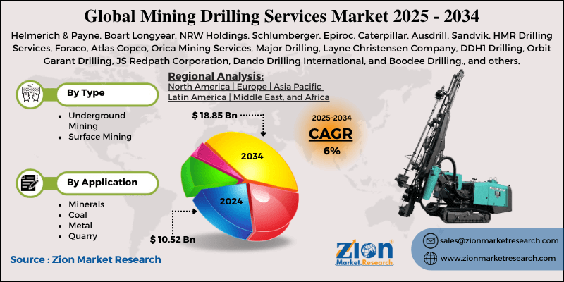 Mining Drilling Services Market