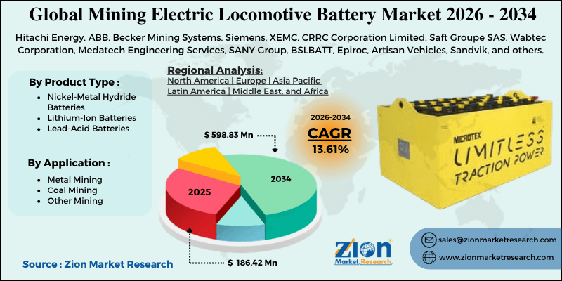 Mining Electric Locomotive Battery Market