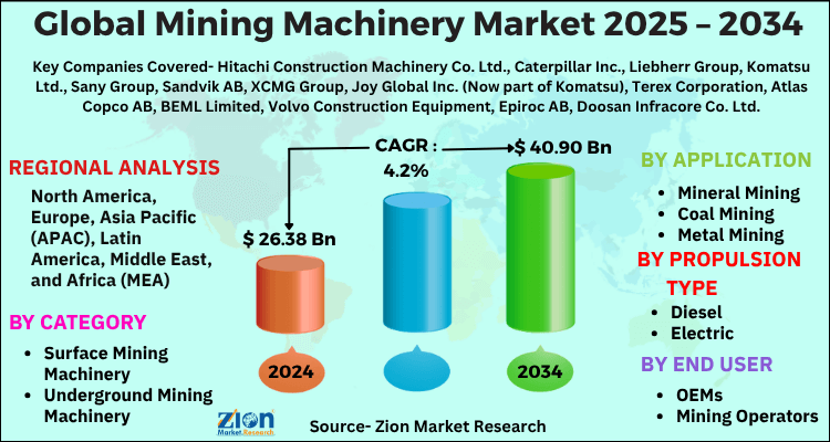 Mining Machinery Market